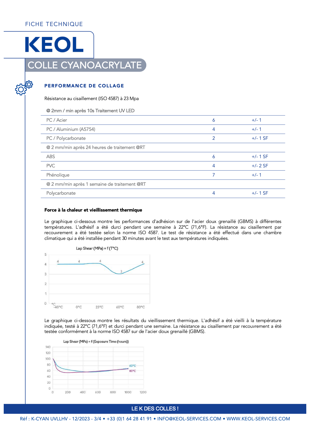K-CYAN UV LL HV - COCY0027